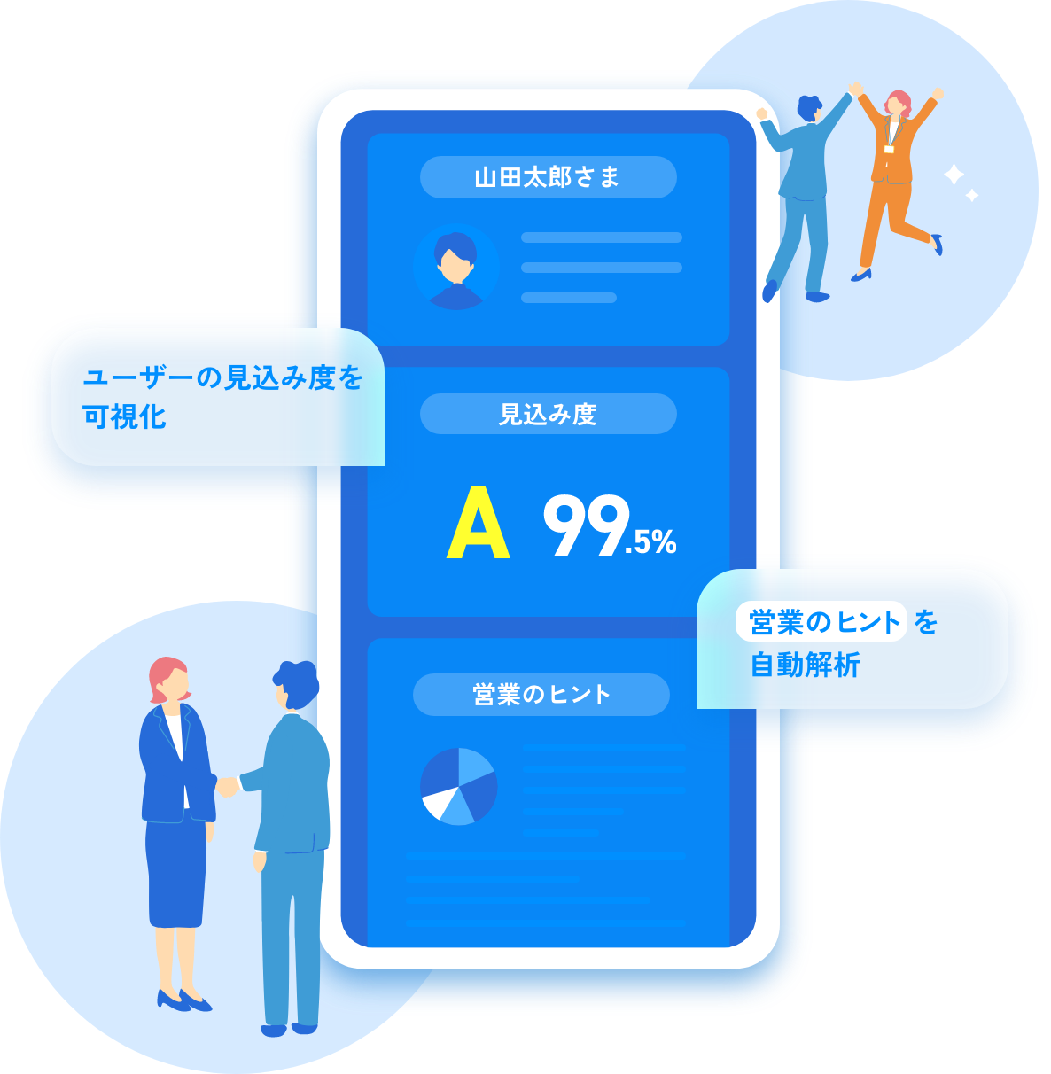 ユーザーの見込み度を可視化 営業のヒントを自動解析